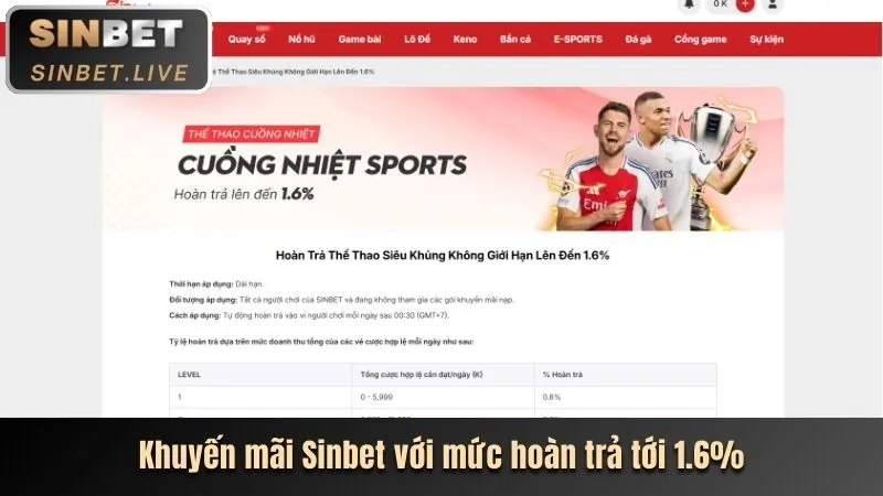 Cập nhật các chương trình khuyến mãi hàng đầu Kingfun